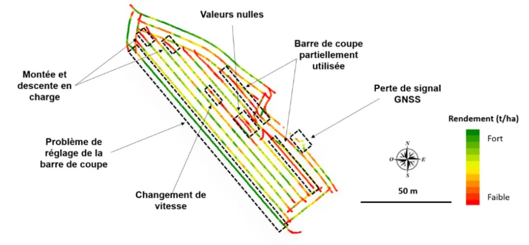 Décrypter ses cartes de rendement